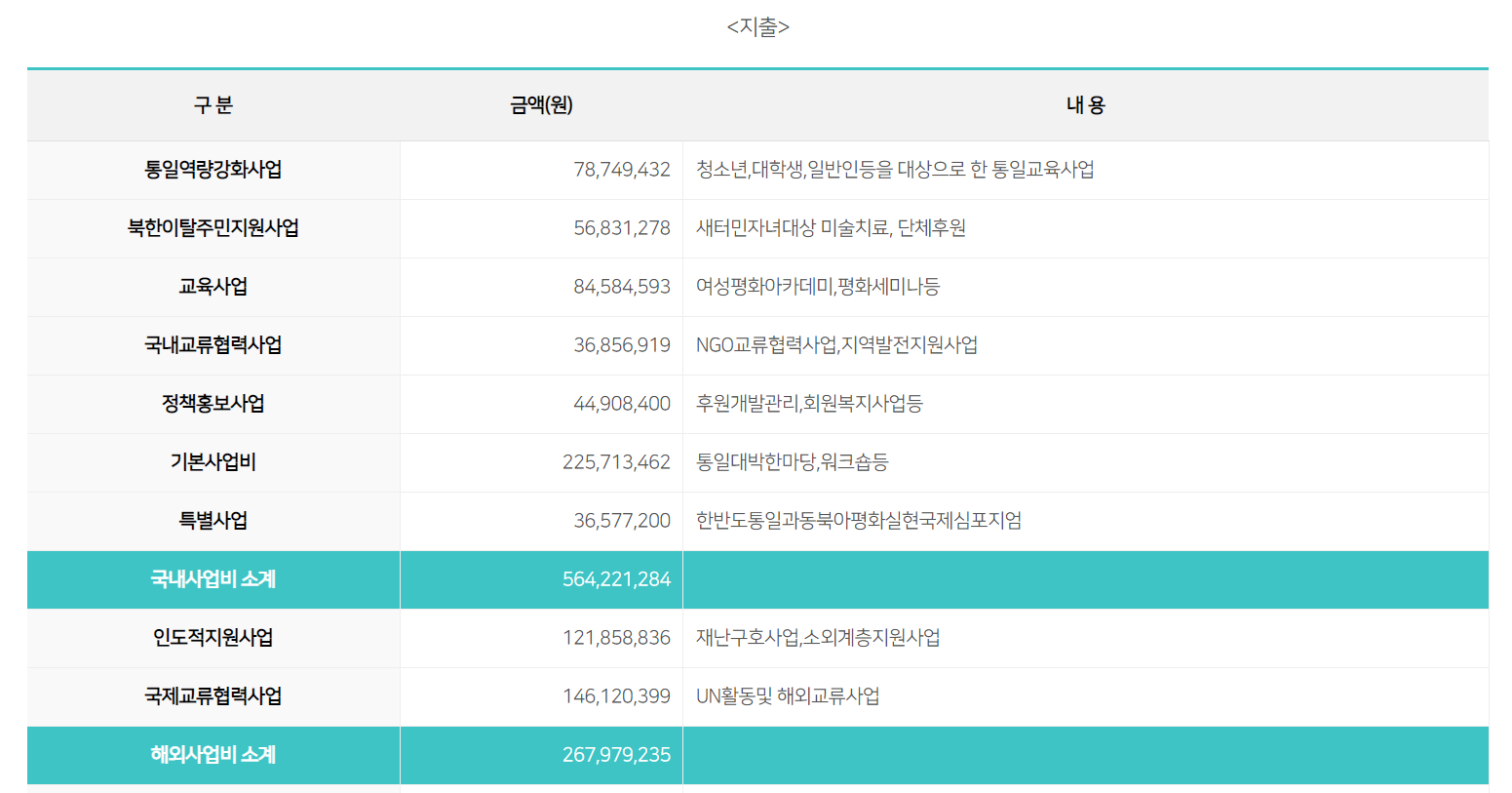 2015년 수입결산 2.png