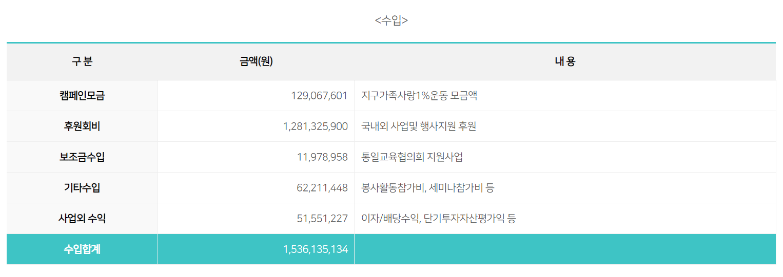 2016년 수입결산 1.png