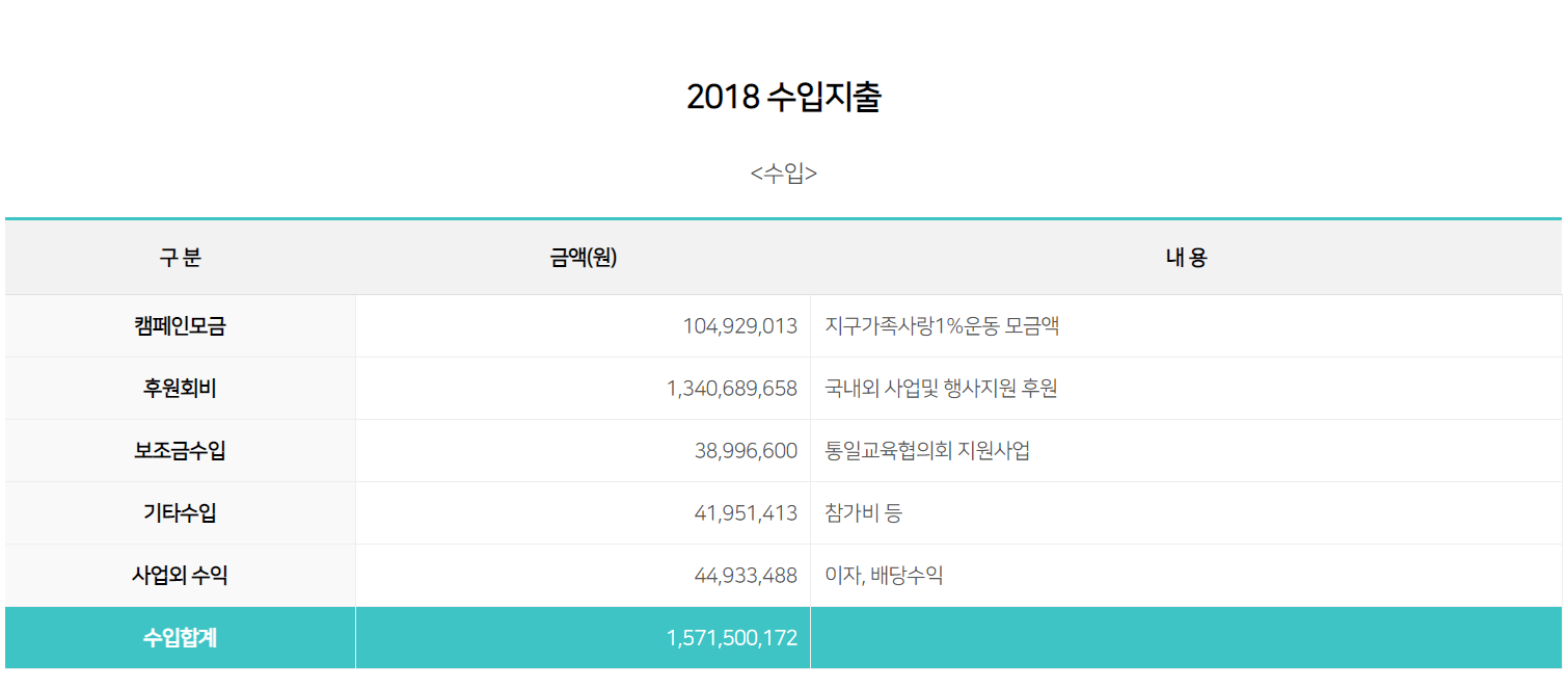 2018 수입지출 1.png