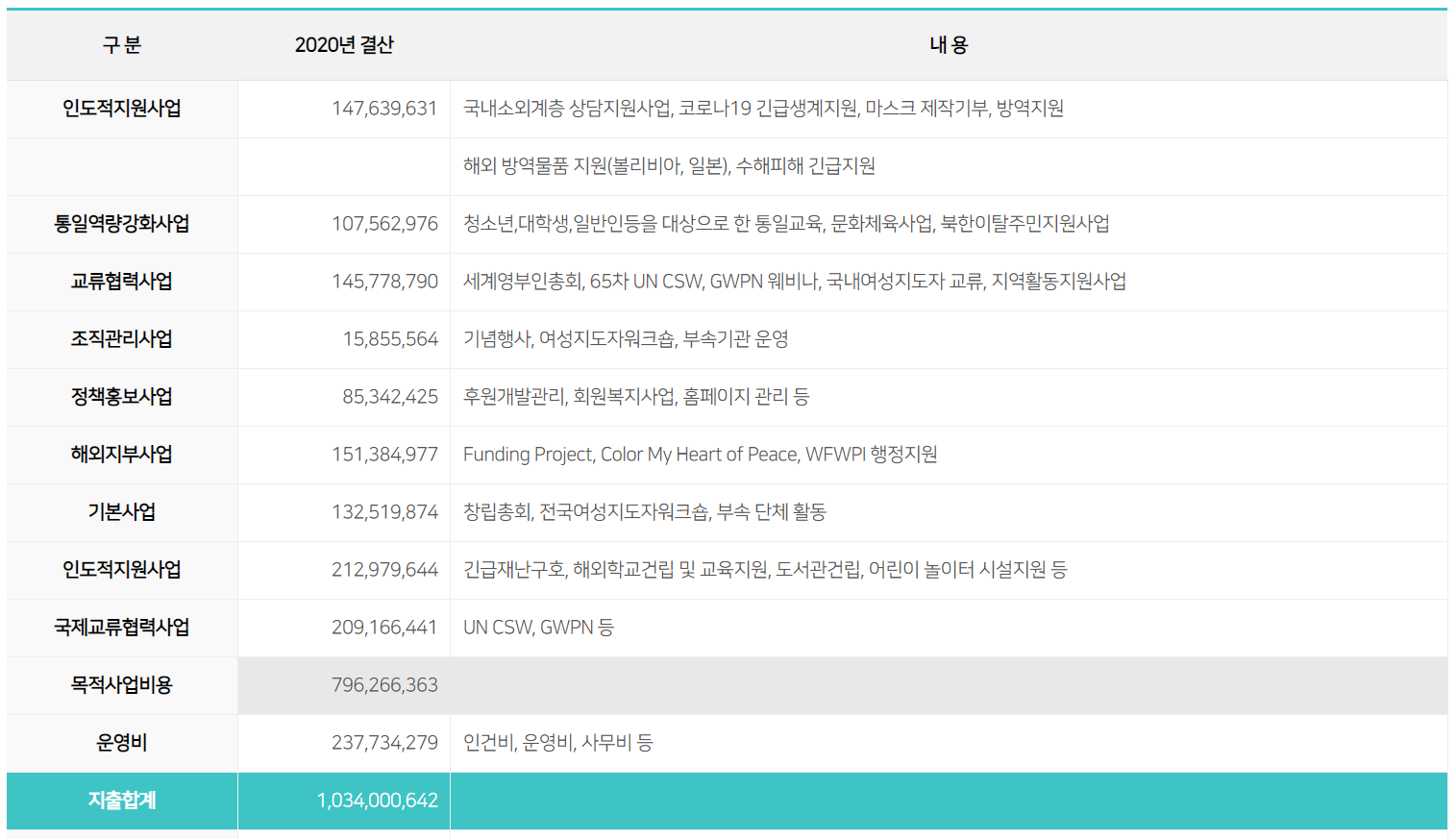 2020 수입지출 2.png