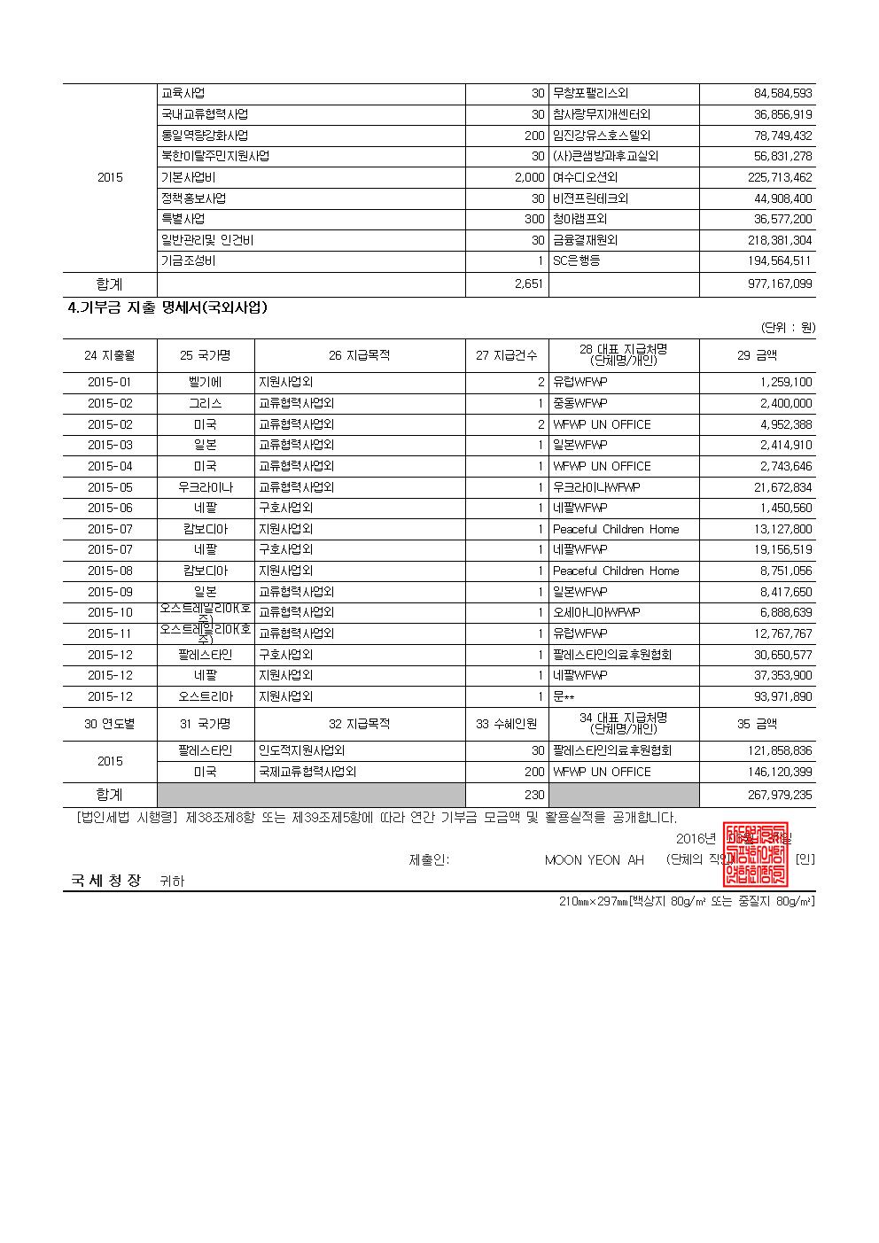 2015 공개 보고서 기부금모금액 및 활용실적명세002.jpg