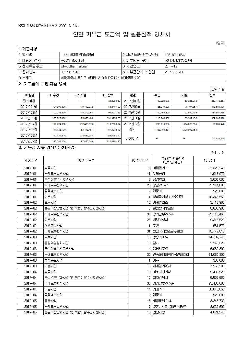 2017 공개 보고서 기부금모금액 및 활용실적명세001.jpg