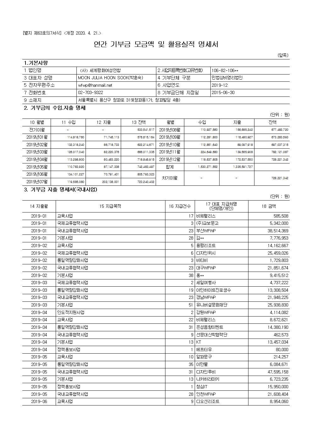2019 공개 보고서 기부금모금액 및 활용실적명세001.jpg