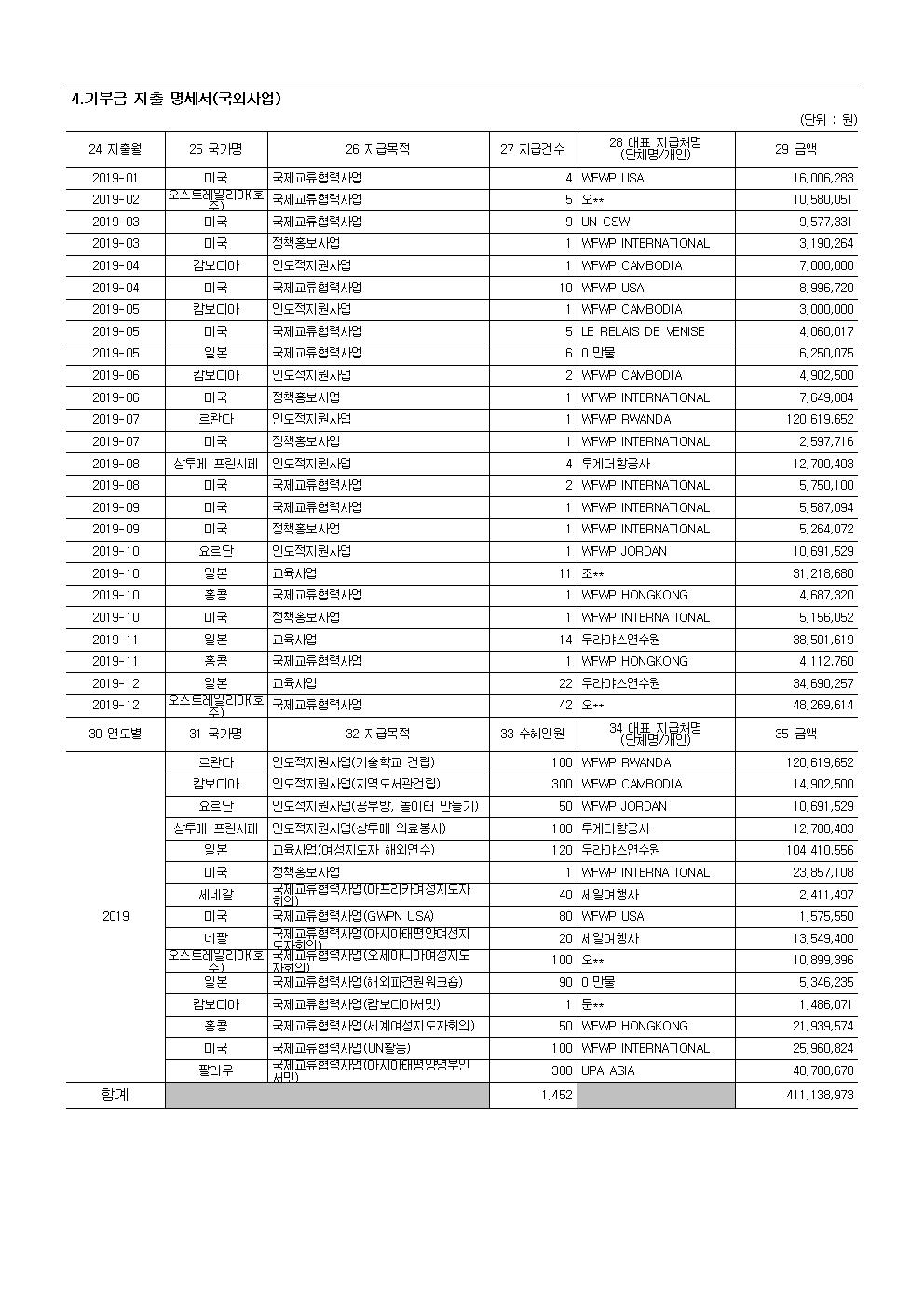 2019 공개 보고서 기부금모금액 및 활용실적명세003.jpg