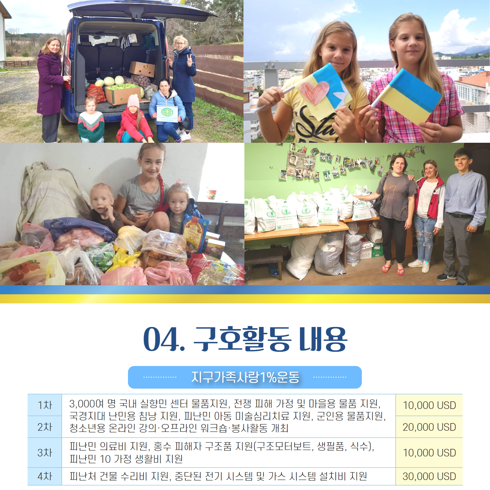 [복사본] [2023-05-07] 우크라이나 지원 현황  카드뉴스  6.jpg
